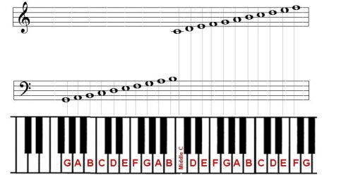 notenbalk en pianotoetsen