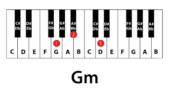 Gm of Gmin